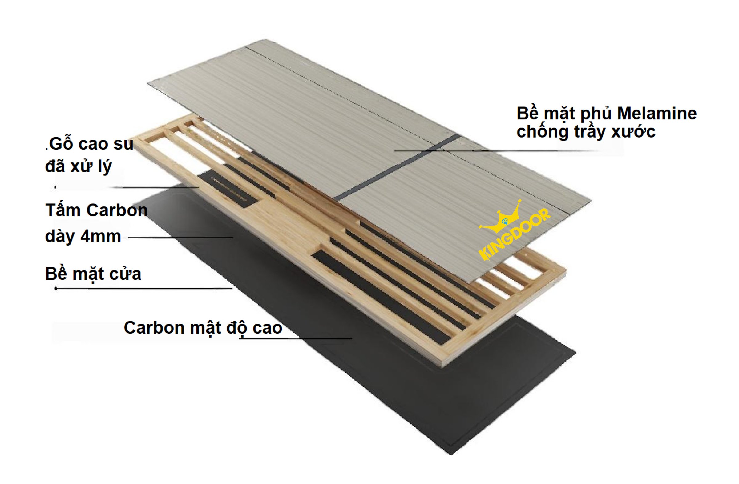 cửa gỗ carbon