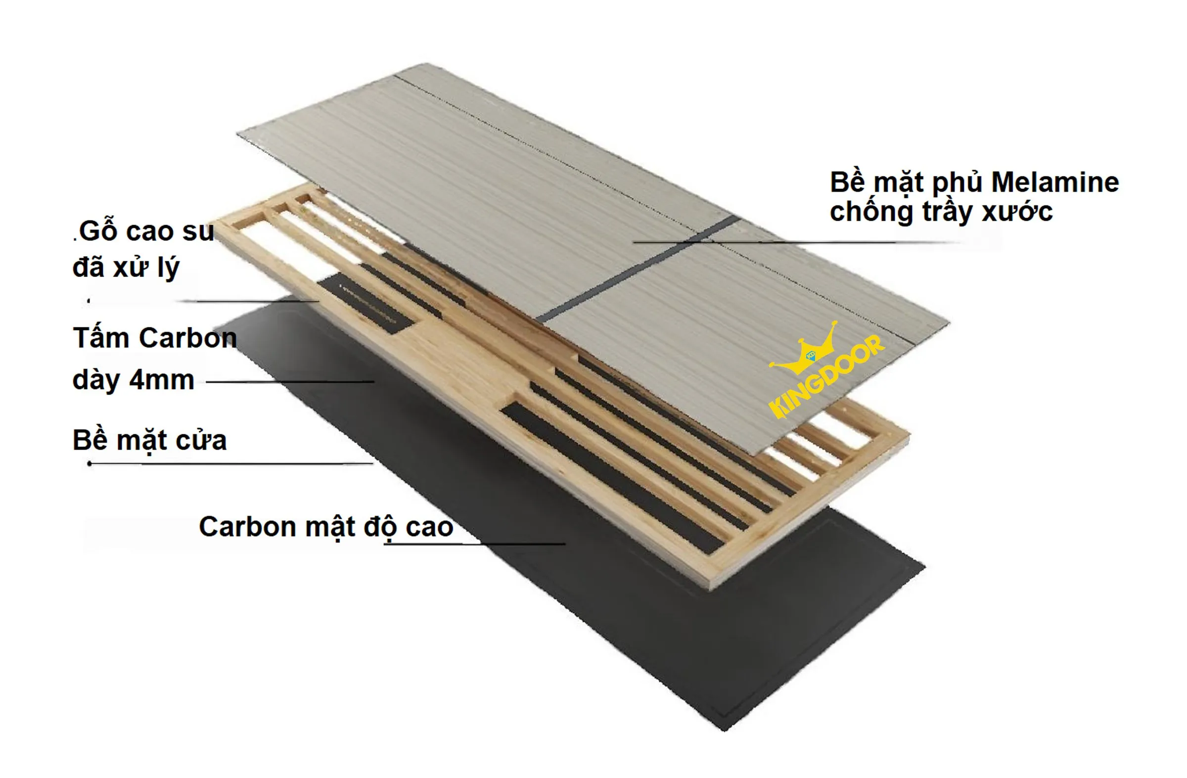 cửa gỗ carbon